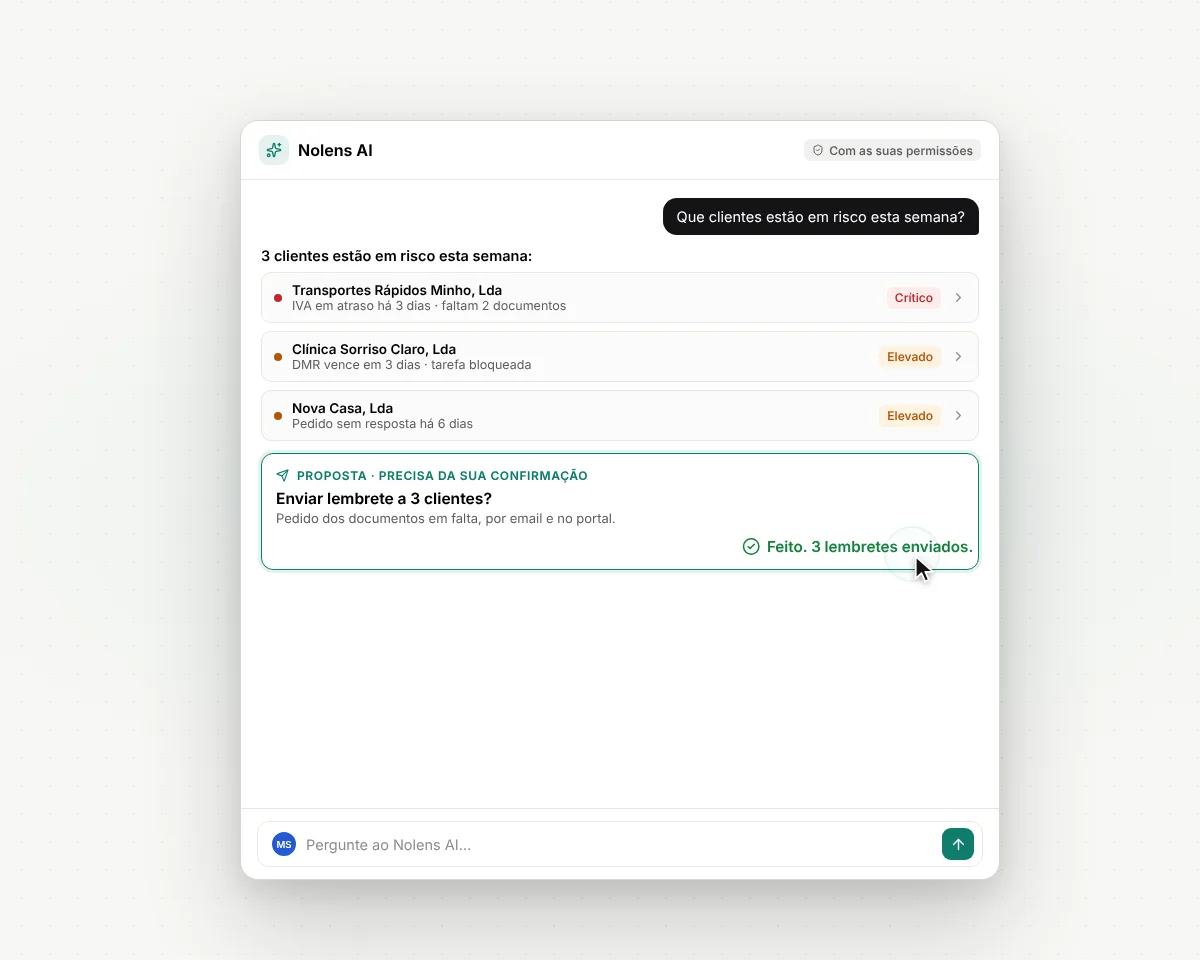Assistente Nolens AI a listar três clientes em risco e a propor um lembrete.