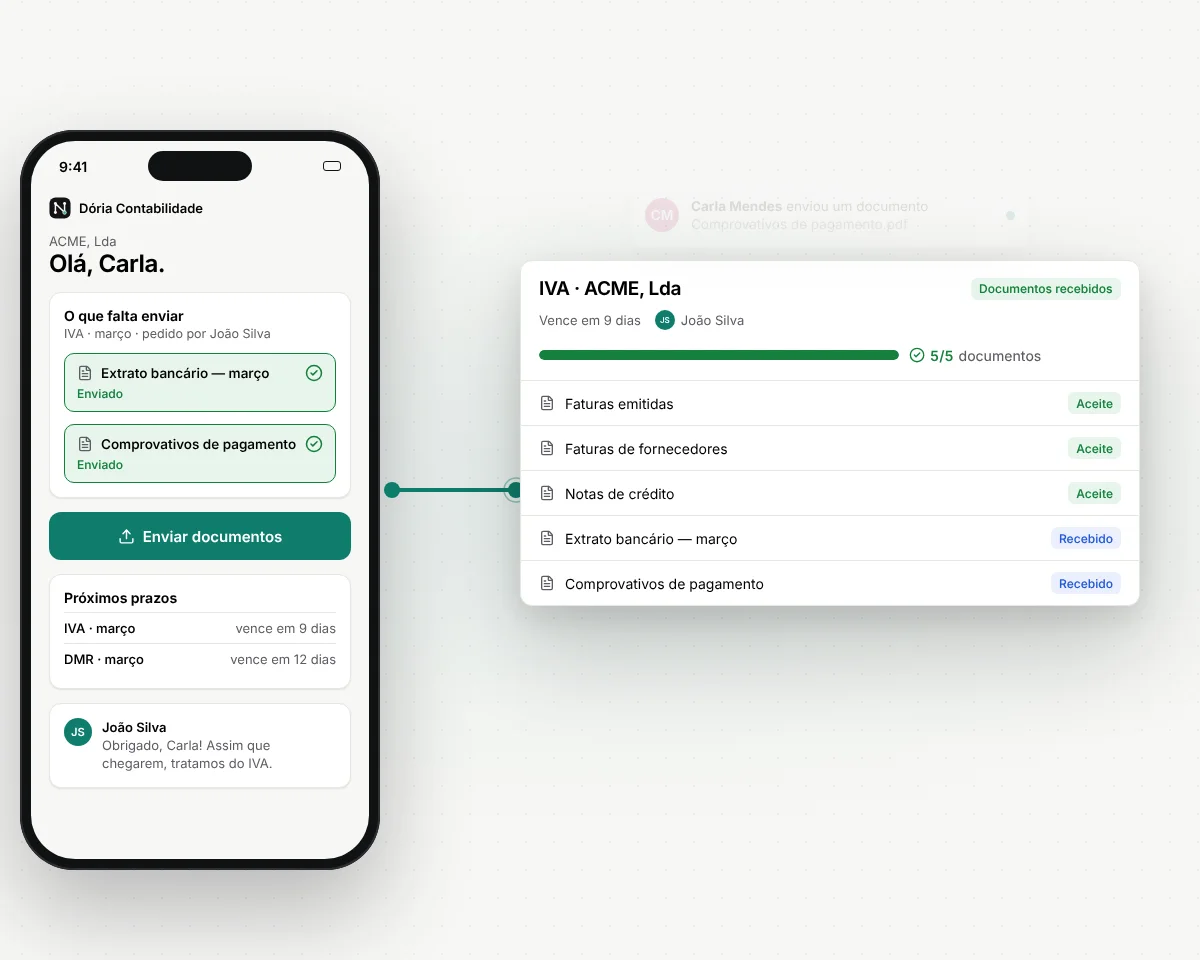Portal do cliente no telemóvel e a obrigação a ficar com 5 de 5 documentos.